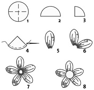 Cómo hacer una flor de tela