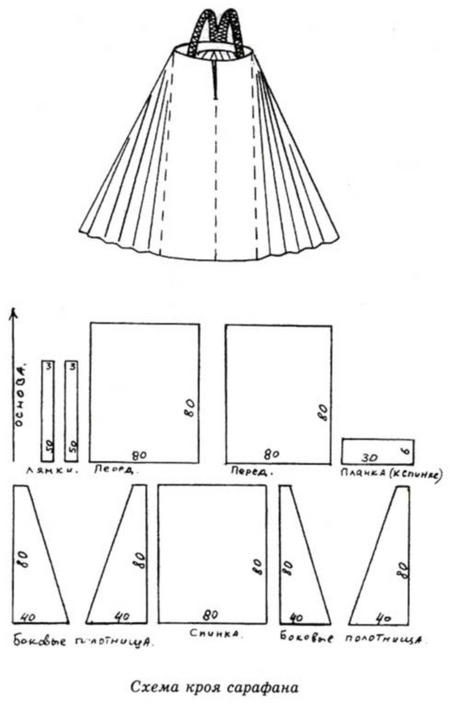 Cómo coser un sarafan para una chica en un estilo folk