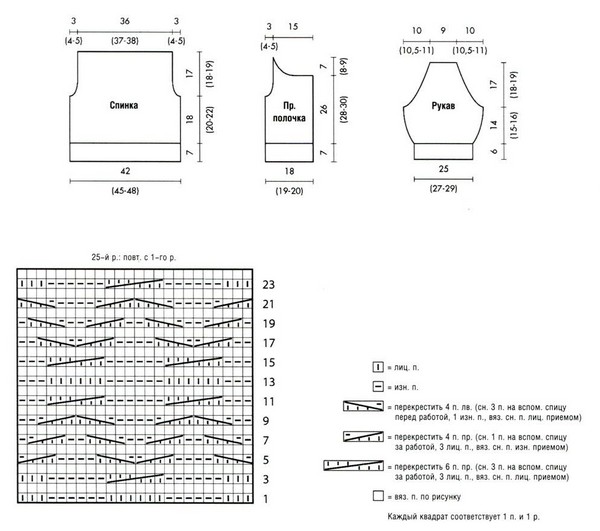 Sudaderas, vestidos y chaquetas tejidas con agujas: fotos y diagramas