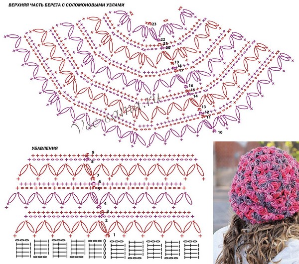 Summer Crochet Crochet: Patrones que hacen punto para principiantes