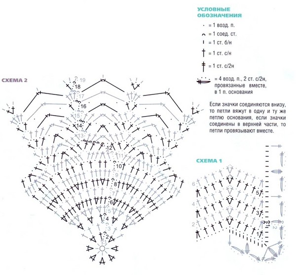 Summer Crochet Crochet: Patrones que hacen punto para principiantes