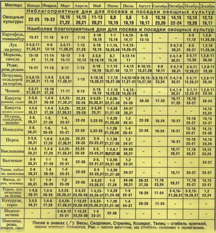 El calendario lunar para el camionero: mayo de 2016 para la región de Moscú, la zona media de Rusia, el noroeste, los Urales, Siberia, Bielorrusia, Ucrania