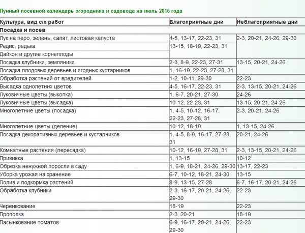 El calendario lunar para el camionero de julio de 2016 para los Urales, el Noroeste y la zona media de Rusia