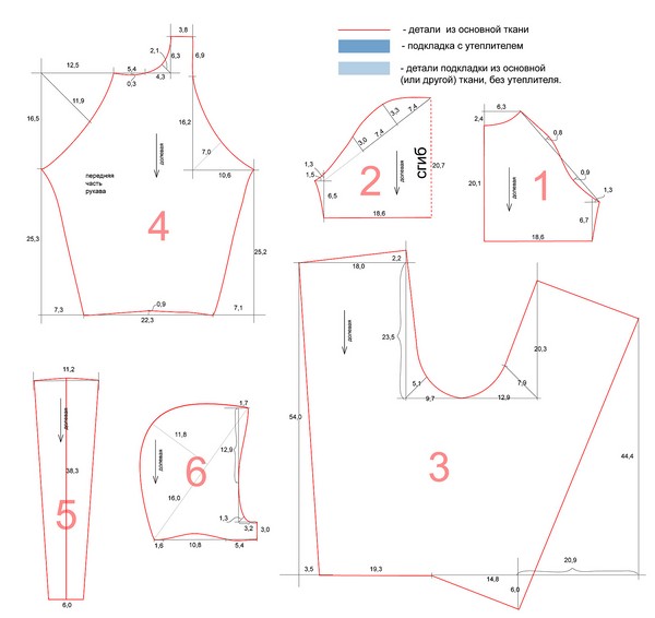 Manta en un extracto por propia mano: una clase magistral sobre fabricación