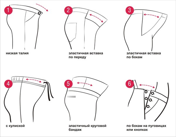Cosimos ropa para mujeres embarazadas con sus propias manos - una falda, un vestido, pantalones