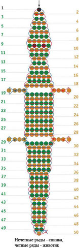 Beadwork para principiantes: animales