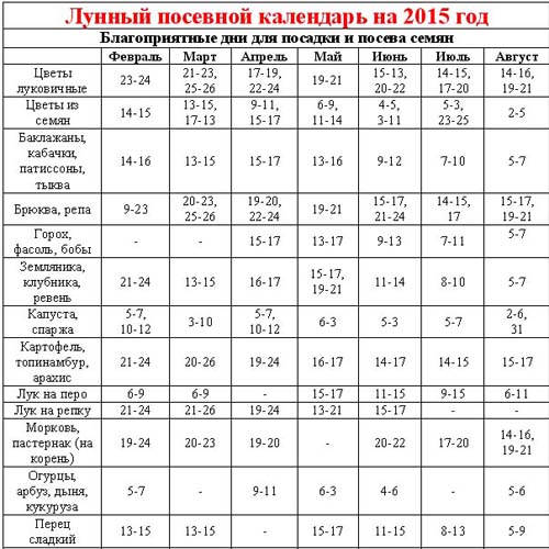 Calendario de siembra 2015: planeamos trabajar de enero a diciembre Calendario de siembra 2015: planeamos trabajar de enero a diciembre