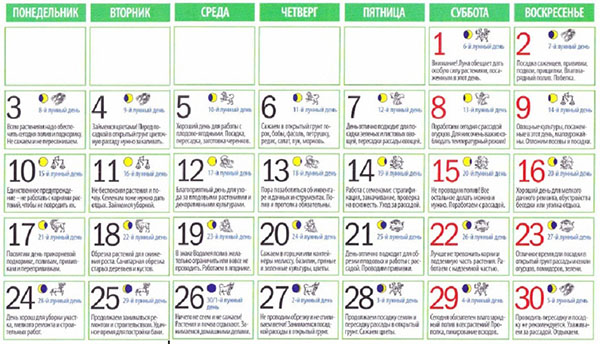 Calendario de semillas lunar para abril de 2017