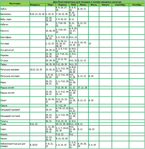 Calendario de semillas para febrero de 2017