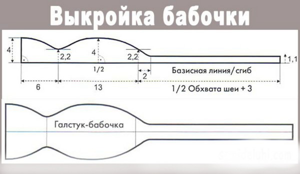 El esquema de atar una mariposa y hacer una corbata con sus propias manos