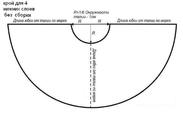 Cómo hacer una falda de tul con tus propias manos