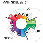 Infografía en currículum