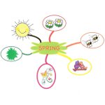 Diagrama de enlace: programas para crear