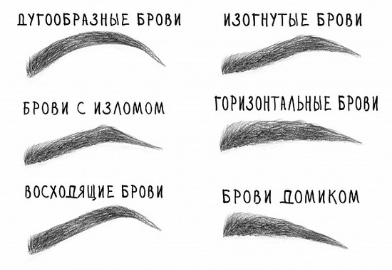 Formas de cejas