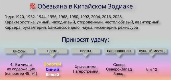 ¿Qué animal está dedicado al Año Nuevo 2016 para los calendarios oriental y eslavo?