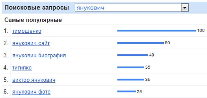 Las búsquedas más populares por los últimos 30 días en Ucrania relacionadas con Yanukovych Las búsquedas más populares por los últimos 30 días en Ucrania relacionadas con Yanukovych