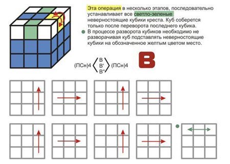 Cómo agregar un cubo de Rubik; recoger el cubo de Rubik 3x3, diagramas de montaje Cómo agregar un cubo de Rubik; recoger el cubo de Rubik 3x3, diagramas de montaje
