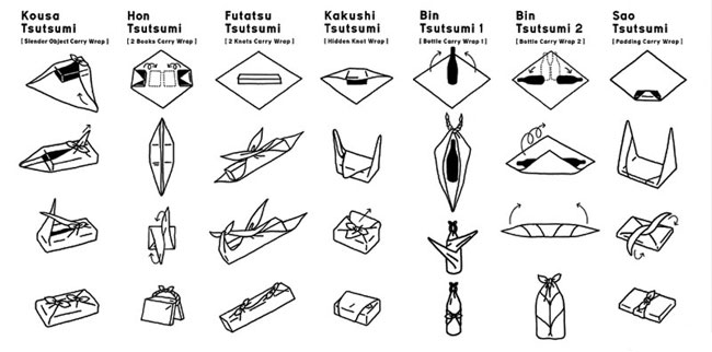 Cómo empacar un regalo? Técnica japonesa furoshiki