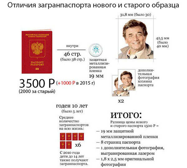 Qué documentos son necesarios para obtener un pasaporte