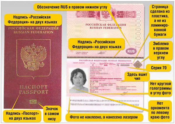 Qué documentos son necesarios para obtener un pasaporte