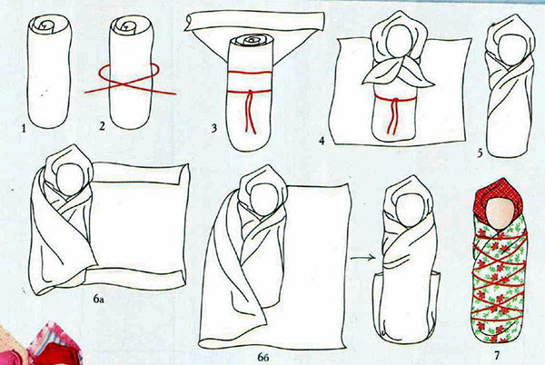 Amuletos maternales para un niño: cómo proteger a un bebé de un mal ojo
