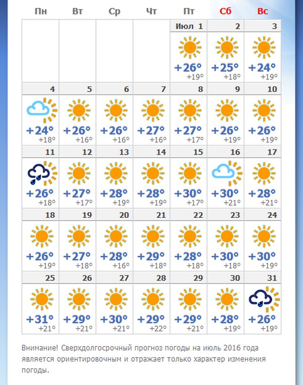 ¿Cómo será el clima en Gelendzhik en julio 2016? Pronóstico del centro hidrometeorológico sobre el clima y la temperatura del agua en Gelendzhik para julio ¿Cómo será el clima en Gelendzhik en julio 2016? Pronóstico del centro hidrometeorológico sobre el clima y la temperatura del agua en Gelendzhik para julio