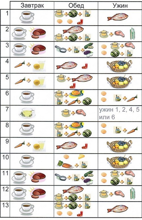 La dieta de proteínas es el camino correcto para una figura ideal
