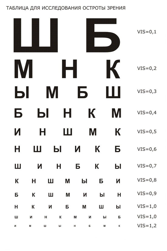Cómo restaurar la visión en casa